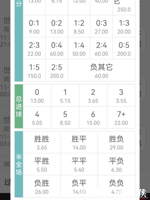世界杯投注软件推荐：帮助精确计算赔率