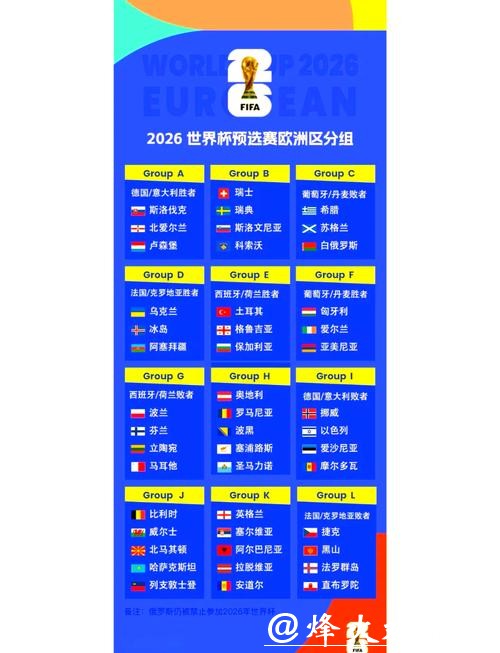 世界杯外围赛欧洲区竞争白热化分析