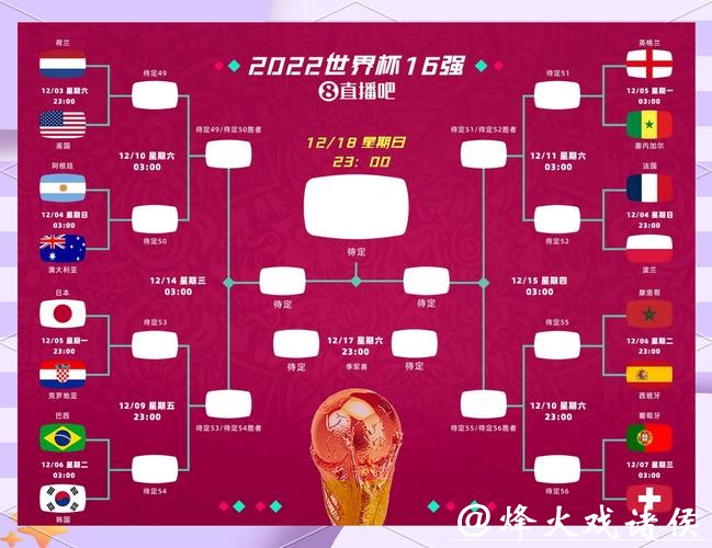最新世界杯比分汇总：激烈对决一览